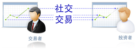 What-is-Social-Trading-(Simplified-Chinese)